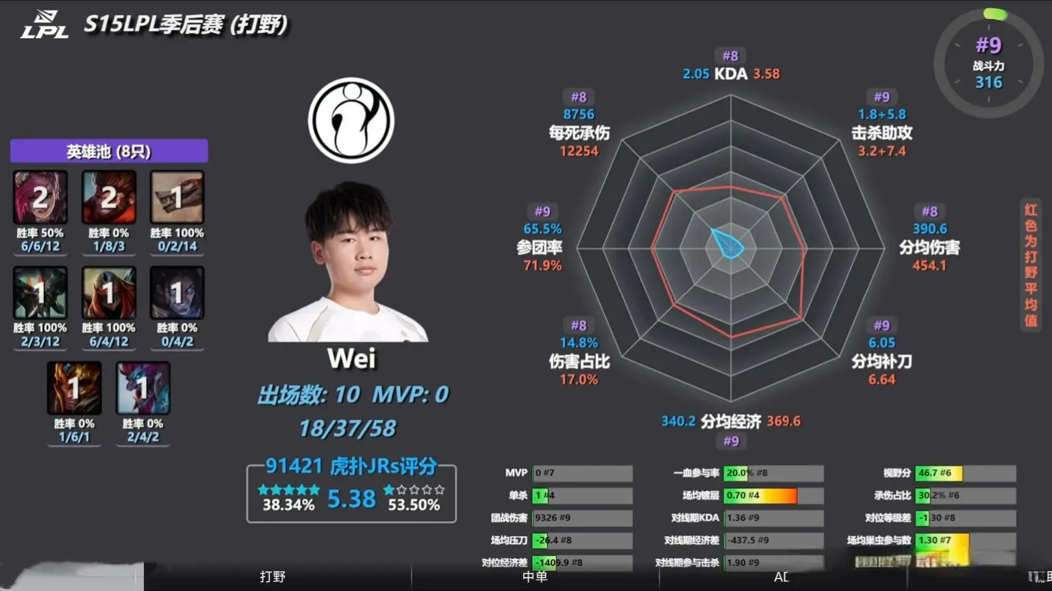 都是Wei, img, src 都是Wei, img, src