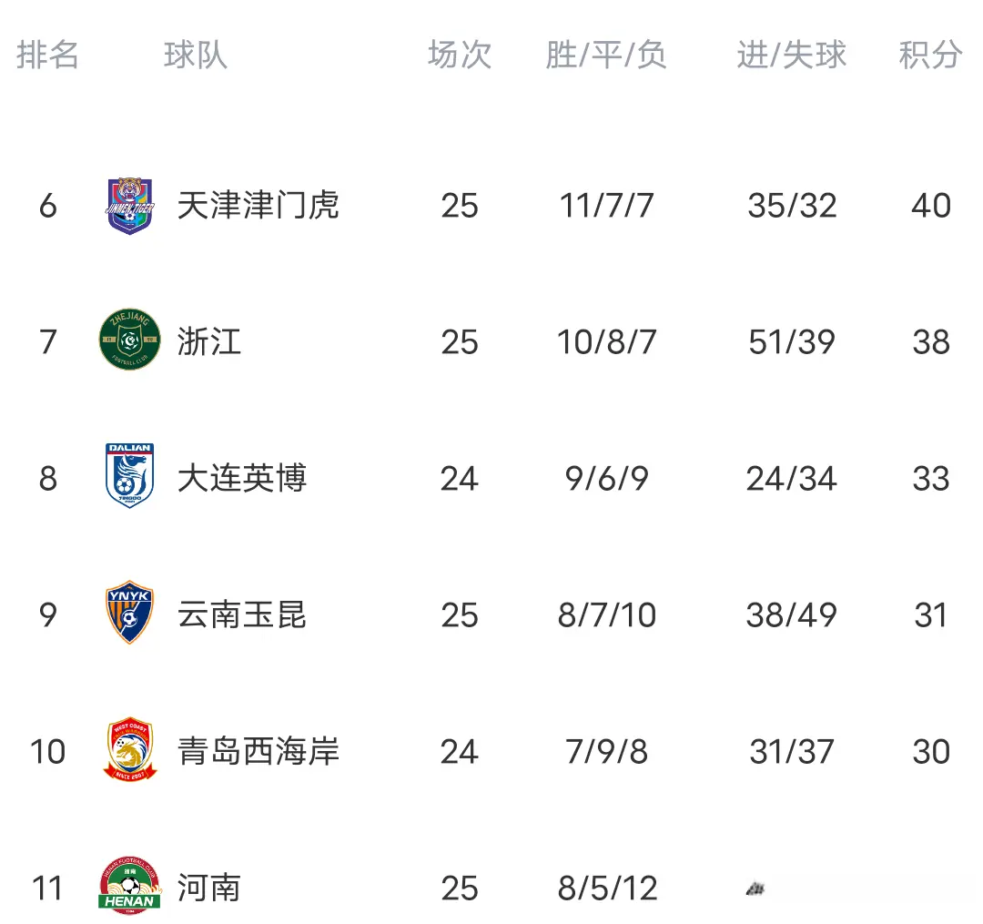 div, 下半场易边, 天津耐心寻 div, 下半场易边, 天津耐心寻