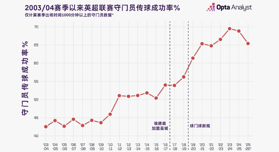 让曼城的比, 将里向前场, type 让曼城的比, 将里向前场, type